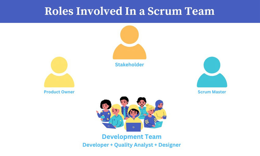 Development Team